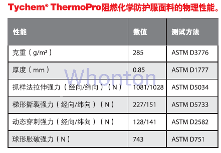 Tychem ThermPro 防护服